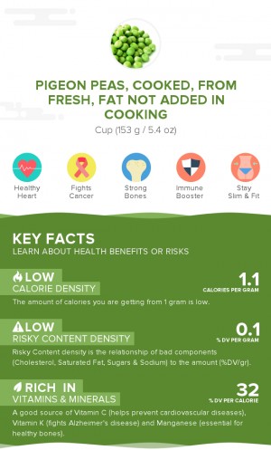 Pigeon peas, cooked, from fresh, fat not added in cooking