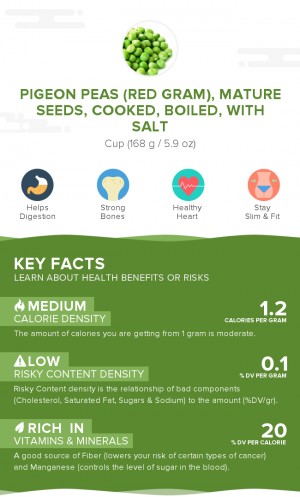 Pigeon peas (red gram), mature seeds, cooked, boiled, with salt