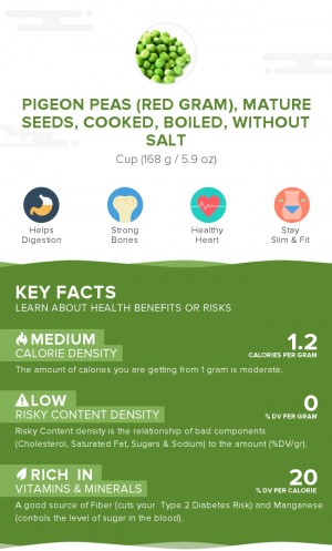 Pigeon peas (red gram), mature seeds, cooked, boiled, without salt