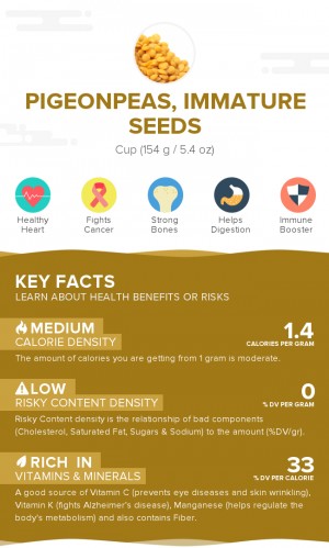 Pigeonpeas, immature seeds, raw