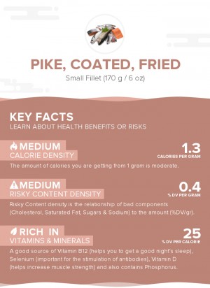 Pike, coated, fried