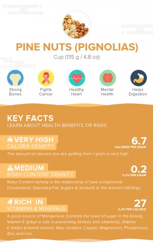 Pine nuts (Pignolias)