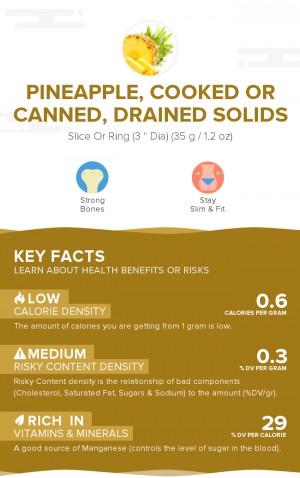 Pineapple, cooked or canned, drained solids