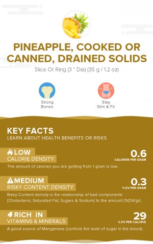 Pineapple, cooked or canned, drained solids