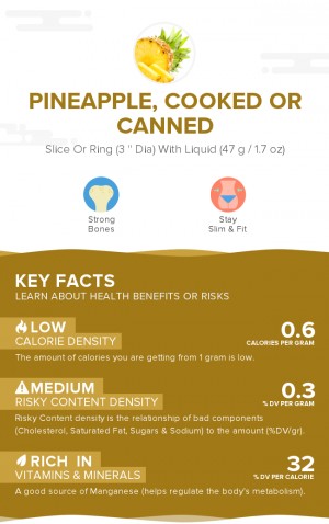 Pineapple, cooked or canned