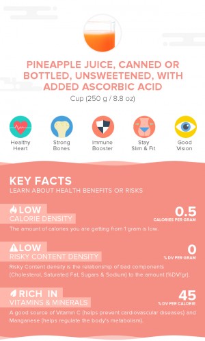 Pineapple juice, canned or bottled, unsweetened, with added ascorbic acid