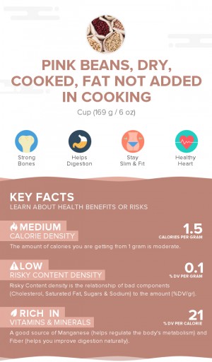 Pink beans, dry, cooked, fat not added in cooking