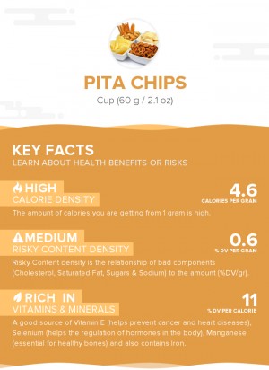 Pita chips