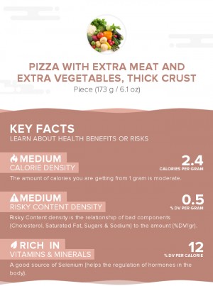 Pizza with extra meat and extra vegetables, thick crust