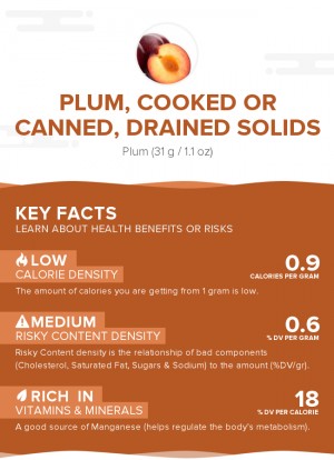 Plum, cooked or canned, drained solids