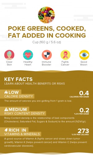 Poke greens, cooked, fat added in cooking