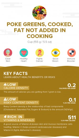 Poke greens, cooked, fat not added in cooking