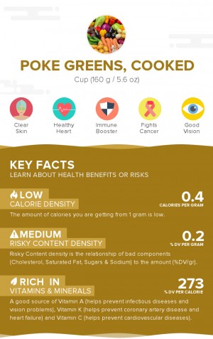 Poke greens, cooked