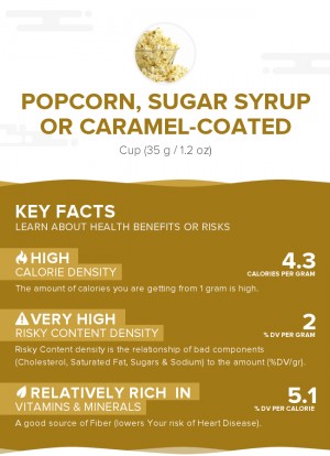 Popcorn, sugar syrup or caramel-coated