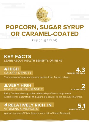 Popcorn, sugar syrup or caramel-coated