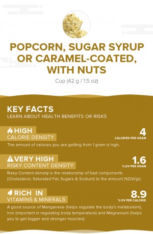 Popcorn, sugar syrup or caramel-coated, with nuts