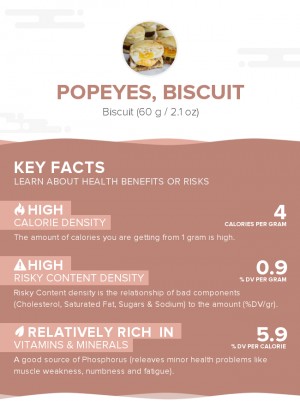 POPEYES, biscuit