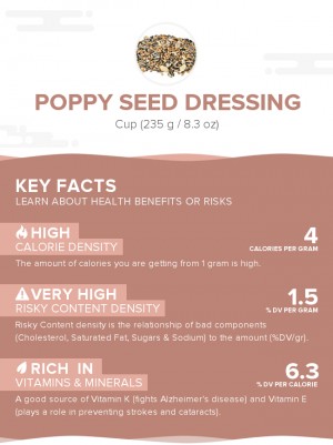 Poppy seed dressing