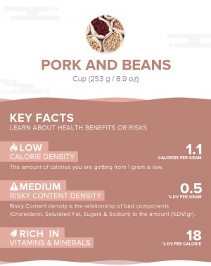 Pork and beans