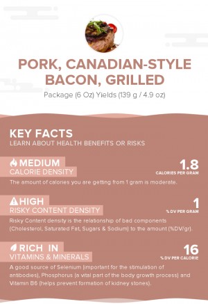 Pork, Canadian-Style Bacon, Grilled