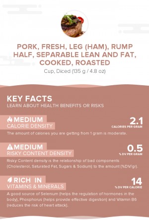 Pork, fresh, leg (ham), rump half, separable lean and fat, cooked, roasted