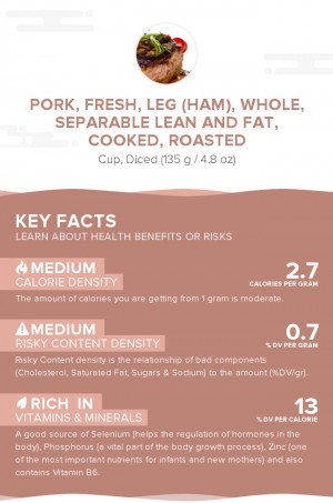 Pork, fresh, leg (ham), whole, separable lean and fat, cooked, roasted