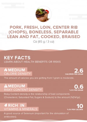 Pork, fresh, loin, center rib (chops), boneless, separable lean and fat, cooked, braised