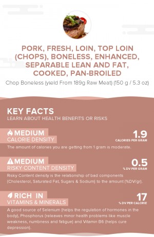 Pork, fresh, loin, top loin (chops), boneless, enhanced, separable lean and fat, cooked, pan-broiled