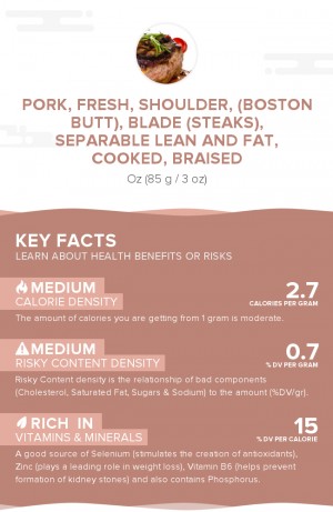 Pork, fresh, shoulder, (Boston butt), blade (steaks), separable lean and fat, cooked, braised