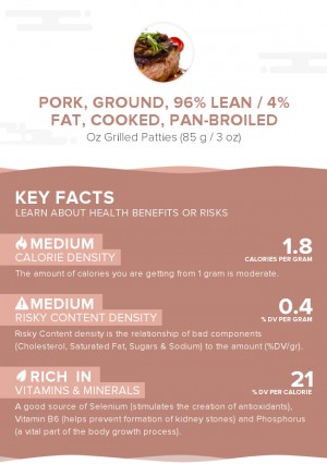 Pork, ground, 96% lean / 4% fat, cooked, pan-broiled