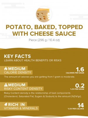 Potato, Baked, Topped With Cheese Sauce