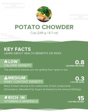 Potato chowder