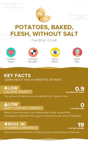 Potatoes, baked, flesh, without salt