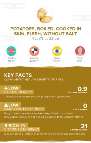 Potatoes, boiled, cooked in skin, flesh, without salt