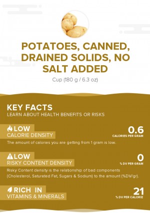 Potatoes, canned, drained solids, no salt added