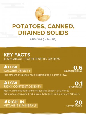 Potatoes, canned, drained solids