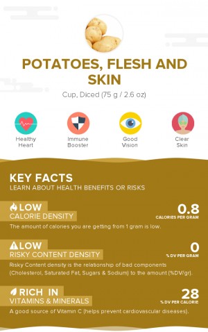 Potatoes, flesh and skin, raw