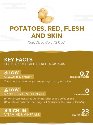 Potatoes, red, flesh and skin, raw