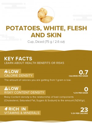 Potatoes, white, flesh and skin, raw