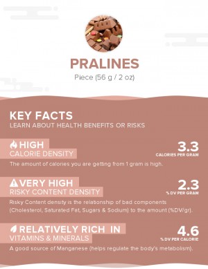 Pralines