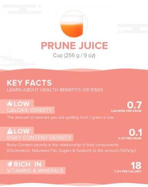 Prune juice