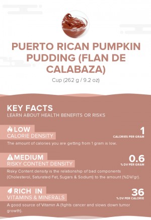 Puerto Rican pumpkin pudding (Flan de calabaza)