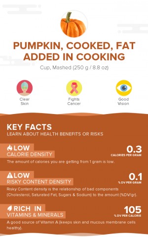 Pumpkin, cooked, fat added in cooking