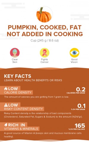 Pumpkin, cooked, fat not added in cooking
