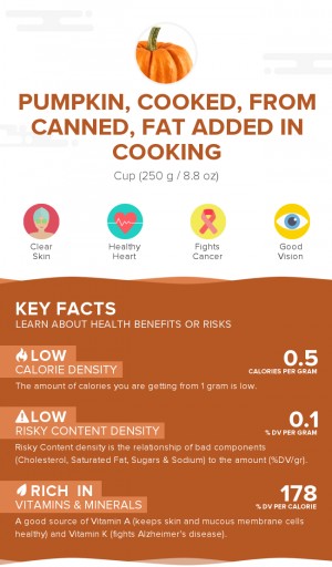 Pumpkin, cooked, from canned, fat added in cooking