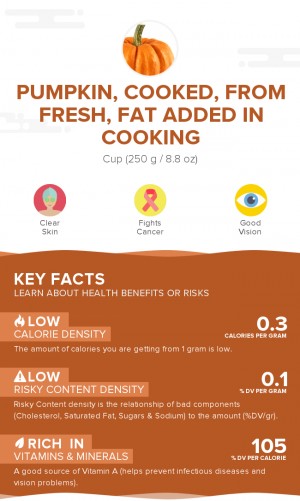 Pumpkin, cooked, from fresh, fat added in cooking