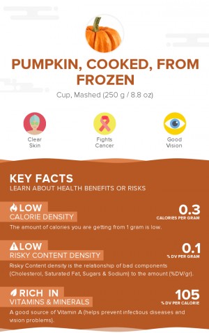 Pumpkin, cooked, from frozen