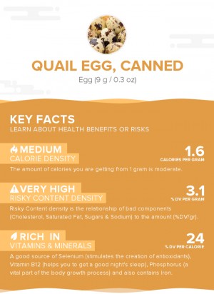 Quail egg, canned