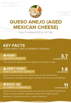 Queso Anejo (aged Mexican cheese)