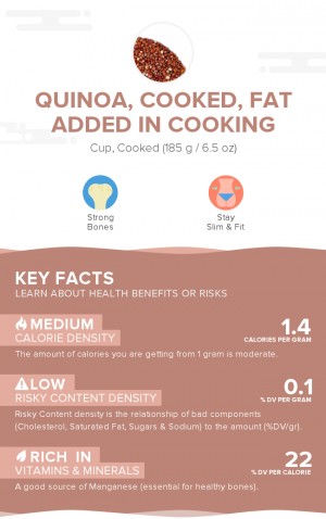 Quinoa, cooked, fat added in cooking